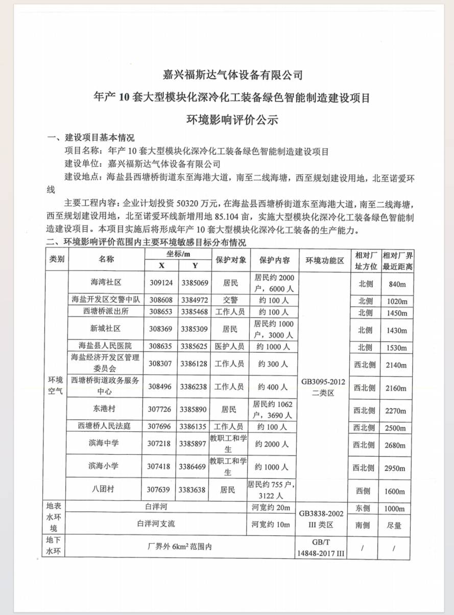 嘉兴福斯达气体设备有限公司年产10套大型模块化深冷化工装备绿色智能制造建设项目环境影响评价公示.png